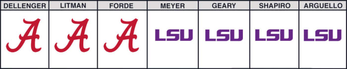 lsu-vs-alabama-cfb-picks-week-11